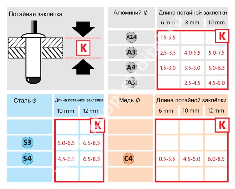 Увеличенная фотография Заклепочник J 50 A